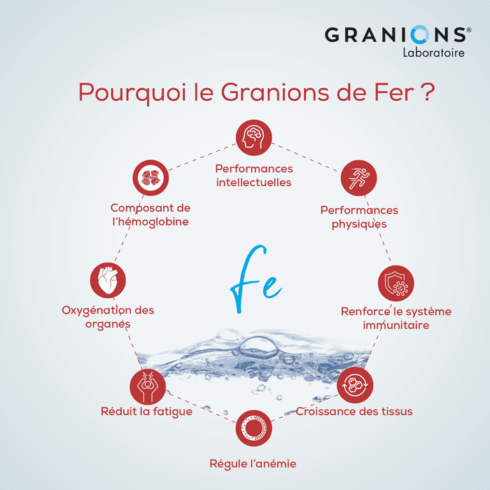 Granions de Fer 
Aide à réduire la fatigue