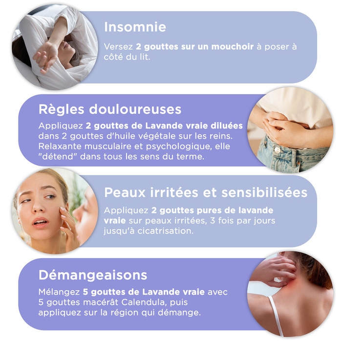 Utilisations