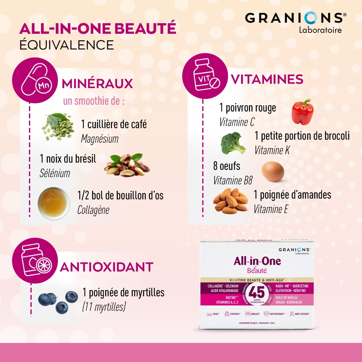 All-in-One Beauté & Anti-Age