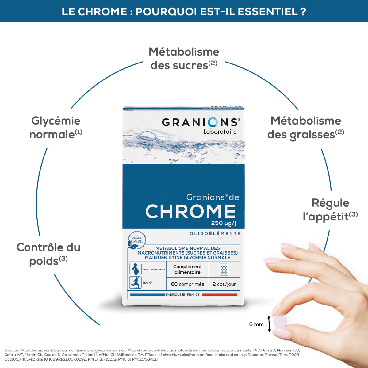 Granions de chrome bénéfices