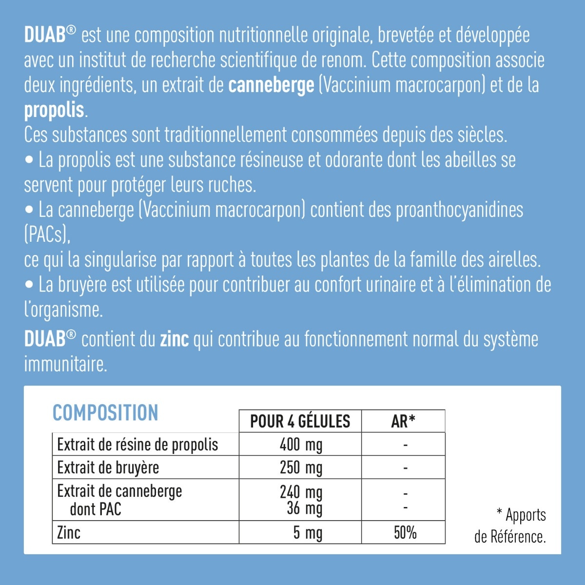 Duab