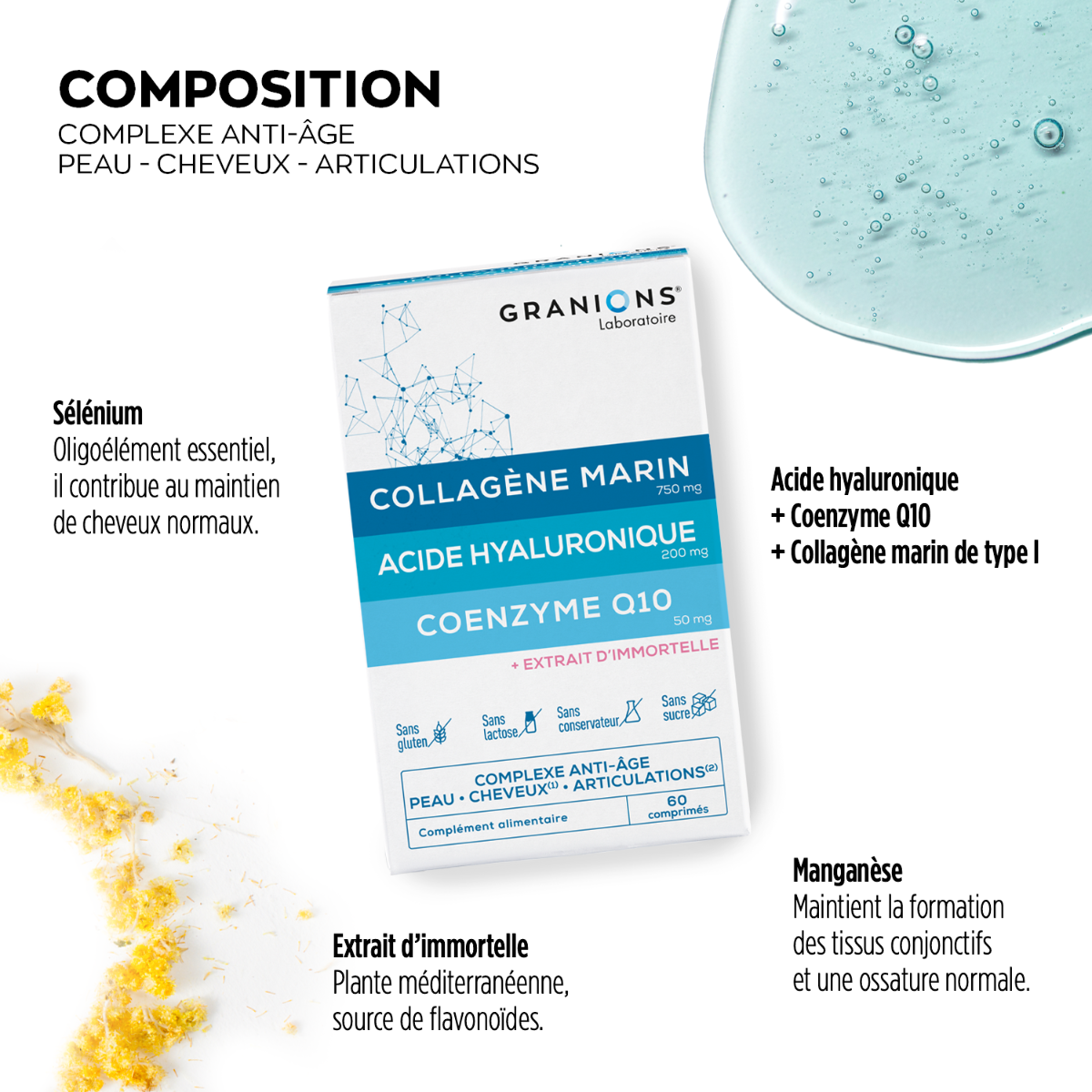composition
