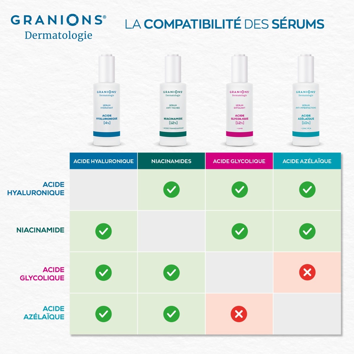 Granions - Acide glycolique