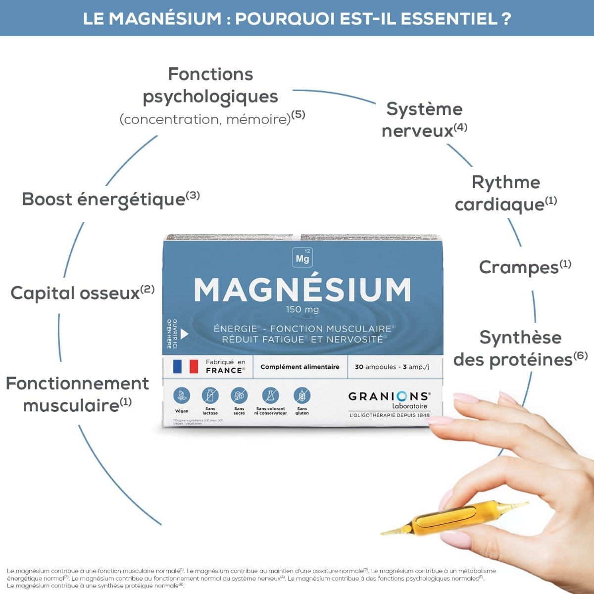 fonctions psychologiques